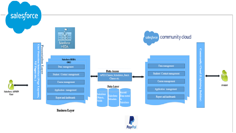 Student Application Management Case Study