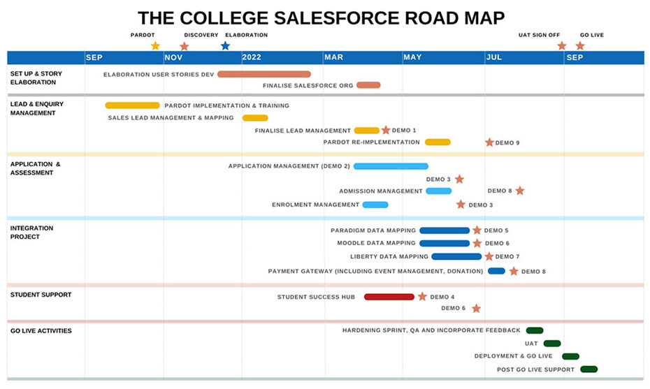 Pardot for Educational Institutes Case Study